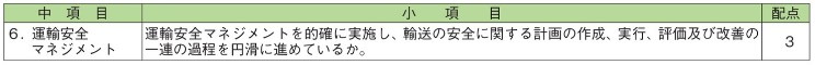 Ｇマーク申請案内、運輸安全マネジメント配点