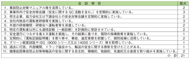 Ｇマーク申請案内、安全に対する取組の積極性