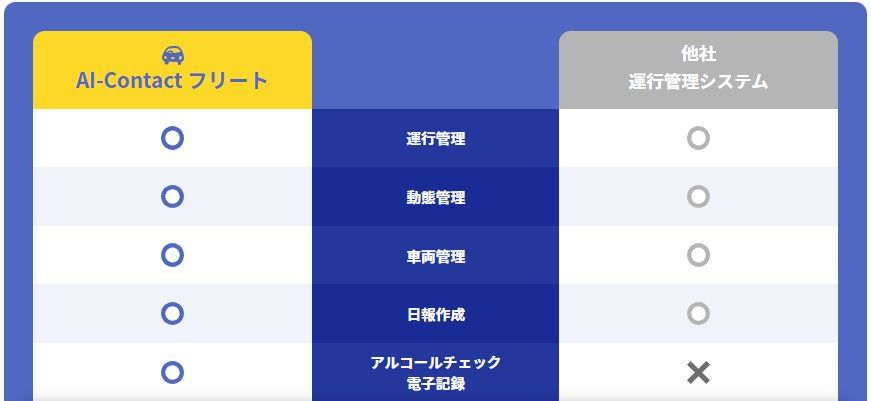 AI-Contact フリートでできること
