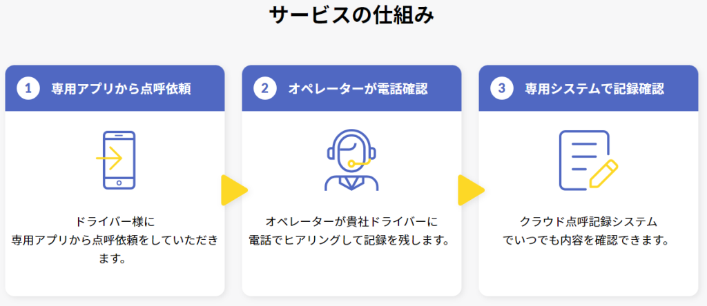 サービスの仕組み